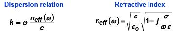 EM Waves in Dielectrics and Conductors - Electromagnetic Theory, CSIR-NET Physical Sciences | Physics for IIT JAM, UGC - NET, CSIR NET