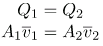 Flow Rate and Its Relation to Velocity | Basic Physics for IIT JAM