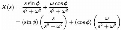 Laplace Transform - 2 | Physics for IIT JAM, UGC - NET, CSIR NET