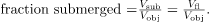 Archimedes’ Principle | Basic Physics for IIT JAM