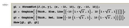 Dynamical systems - 3 | Physics for IIT JAM, UGC - NET, CSIR NET