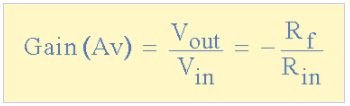 Inverting Operational Amplifier - Electronics and Experimental Methods, CSIR-NET Physical Sciences | Physics for IIT JAM, UGC - NET, CSIR NET