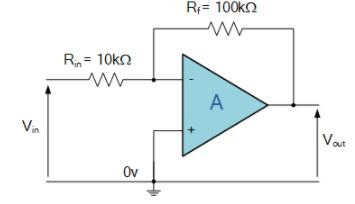 Inverting Operational Amplifier - Electronics and Experimental Methods, CSIR-NET Physical Sciences | Physics for IIT JAM, UGC - NET, CSIR NET