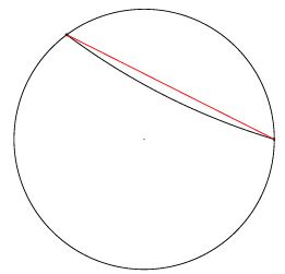 Lagrangian and Hamiltonian Formalism and equations of motion - 3 | Physics for IIT JAM, UGC - NET, CSIR NET