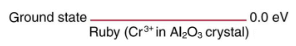 Applications of Atomic Excitations and De-Excitations | Modern Physics for IIT JAM