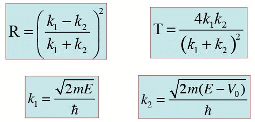 Tunneling through a Barrier(Square and Step Barriers) - The Schrodinger Equation, Quantum Mechanics, | Physics for IIT JAM, UGC - NET, CSIR NET