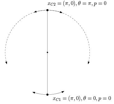 Dynamical Systems - 2 | Physics for IIT JAM, UGC - NET, CSIR NET
