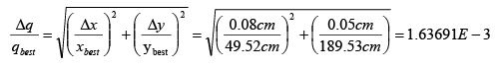 Propagation of Error - Data Analysis, CSIR-NET Physical Sciences | Physics for IIT JAM, UGC - NET, CSIR NET