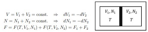 Thermodynamics Potential | Basic Physics for IIT JAM