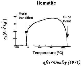 Ferromagnetism & Antiferromagnetism | Basic Physics for IIT JAM