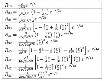 Orbital Angular Momentum, Hydrogen Atom - 2 | Physics for IIT JAM, UGC - NET, CSIR NET