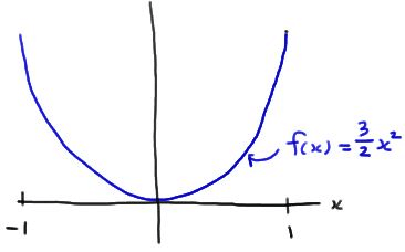 Central Limit Theorem : Example 2 - Mathematical Methods of Physics, UGC - NET Physics | Physics for IIT JAM, UGC - NET, CSIR NET