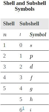 The Pauli Exclusion Principle | Modern Physics for IIT JAM