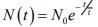Drift current and Diffusion current | Modern Physics for IIT JAM