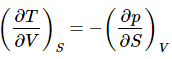 The Maxwell Relations | Basic Physics for IIT JAM