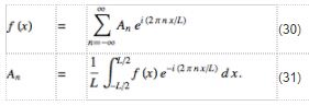 Fourier Series | Physics for IIT JAM, UGC - NET, CSIR NET