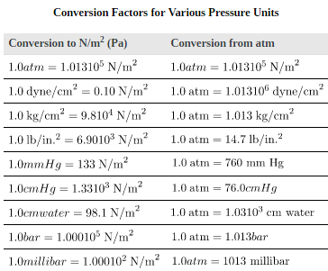 Gauge Pressure, Absolute Pressure, and Pressure Measurement | Basic Physics for IIT JAM