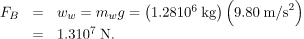 Archimedes’ Principle | Basic Physics for IIT JAM