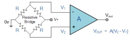 Differential Amplifier - Applications of Op-amp, CSIR-NET Physical Sciences | Physics for IIT JAM, UGC - NET, CSIR NET
