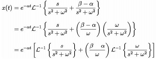 Laplace Transform - 2 | Physics for IIT JAM, UGC - NET, CSIR NET