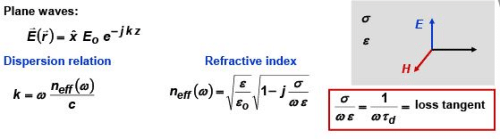 EM Waves in Dielectrics and Conductors - Electromagnetic Theory, CSIR-NET Physical Sciences | Physics for IIT JAM, UGC - NET, CSIR NET