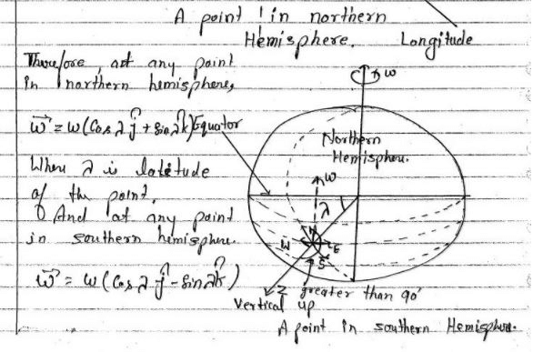 Non-Inertial Frames and Pseudo Forces - 1 | Physics for IIT JAM, UGC - NET, CSIR NET