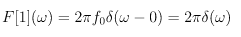 Fourier Series | Basic Physics for IIT JAM