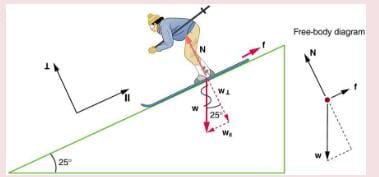 Friction, Newton`s law of Motion