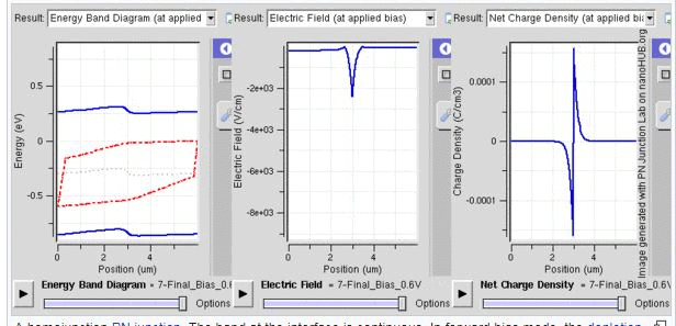 Homojunction Devices - Semiconductor Devices, CSIR-NET Physical Sciences | Physics for IIT JAM, UGC - NET, CSIR NET