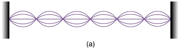 The Wave Nature of Matter Causes Quantization | Modern Physics for IIT JAM
