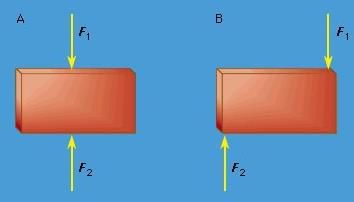 Statics, Rigid Bodies | Basic Physics for IIT JAM