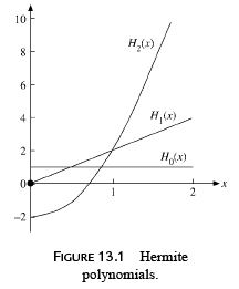 Hermite and Laguerre Special Functions - 1 | Physics for IIT JAM, UGC - NET, CSIR NET