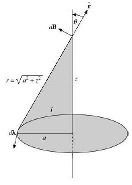 Legendre Special Function - 5 | Physics for IIT JAM, UGC - NET, CSIR NET