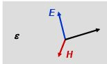 EM Waves in Dielectrics and Conductors - Electromagnetic Theory, CSIR-NET Physical Sciences | Physics for IIT JAM, UGC - NET, CSIR NET
