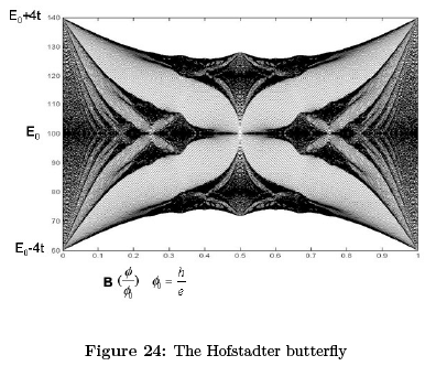 The Integer Quantum Hall Effect (Part-4) | Basic Physics for IIT JAM