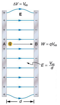 Electric Potential in a Uniform Electric Field | Basic Physics for IIT JAM