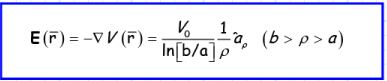 Boundary Value Problems - 2 | Physics for IIT JAM, UGC - NET, CSIR NET