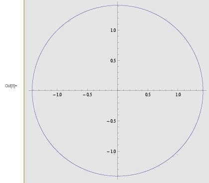 Dynamical Systems - 1 | Physics for IIT JAM, UGC - NET, CSIR NET