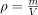 Archimedes’ Principle | Basic Physics for IIT JAM