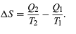Entropy: Definition | Basic Physics for IIT JAM