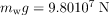 Archimedes’ Principle | Basic Physics for IIT JAM