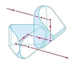 System Components | Basic Physics for IIT JAM