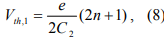 Coulomb Blockade | Basic Physics for IIT JAM