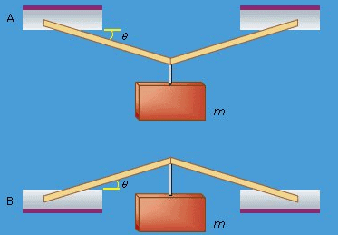 Statics, Rigid Bodies | Basic Physics for IIT JAM