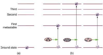 Applications of Atomic Excitations and De-Excitations | Modern Physics for IIT JAM