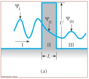 Tunneling through a Barrier(Square and Step Barriers) - The Schrodinger Equation, Quantum Mechanics, | Physics for IIT JAM, UGC - NET, CSIR NET