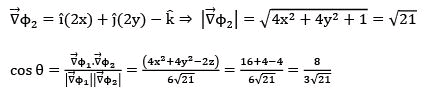 Vector Calculus - Mathematical Methods of Physics | Physics for IIT JAM, UGC - NET, CSIR NET