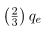 Quarks: Is That All There Is? | Modern Physics for IIT JAM