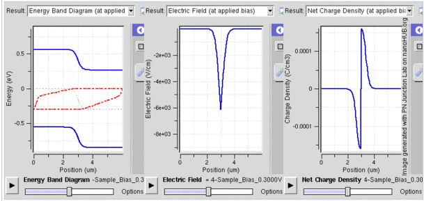Homojunction Devices - Semiconductor Devices, CSIR-NET Physical Sciences | Physics for IIT JAM, UGC - NET, CSIR NET
