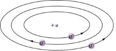 Discovery of the Parts of the Atom: Electrons and Nuclei | Modern Physics for IIT JAM
